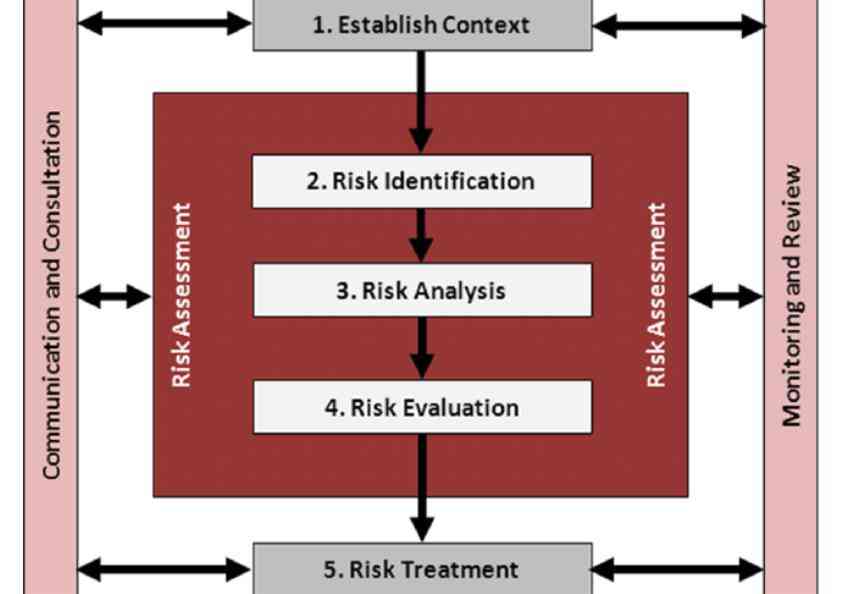 ISO 18497-1:2024