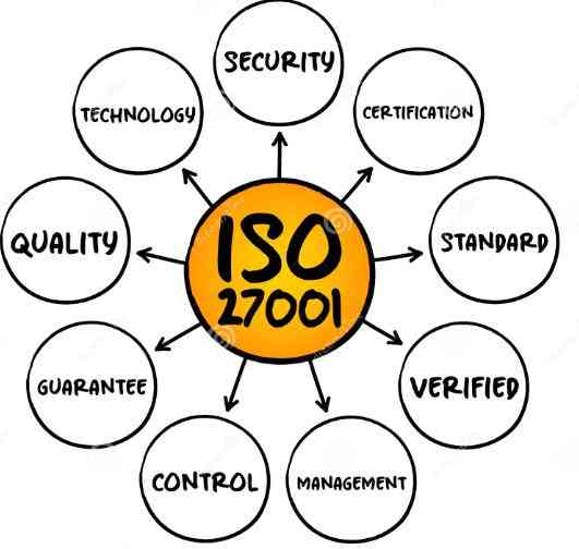 ISO/R 803:1968